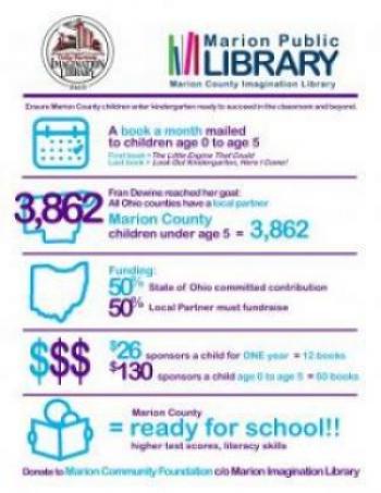 Quick Facts about Marion Imagination Library